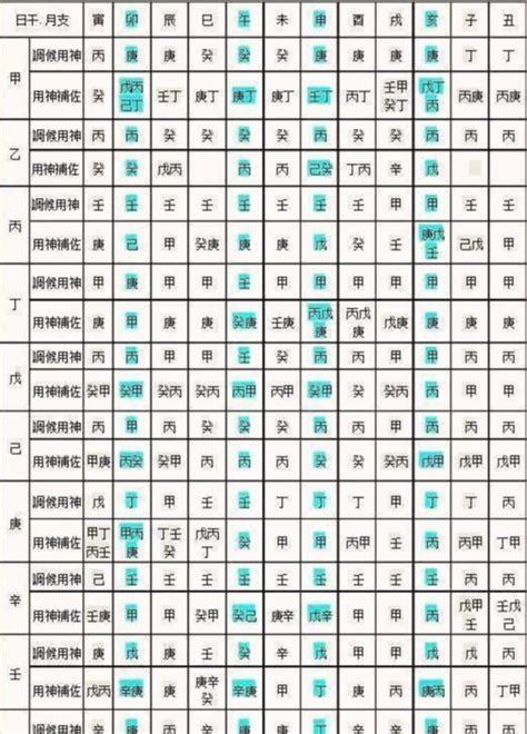 八字 命主|生辰八字算命、五行喜用神查詢（免費測算）